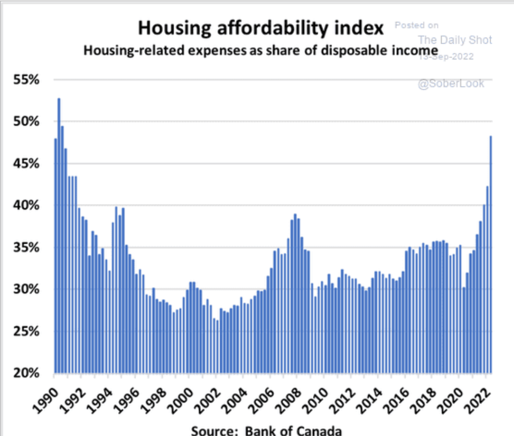 /brief/img/Screenshot 2022-09-13 at 08-26-12 The Daily Shot Retailers’ pricing power is waning.png